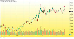 gold price falls on tariff clarification